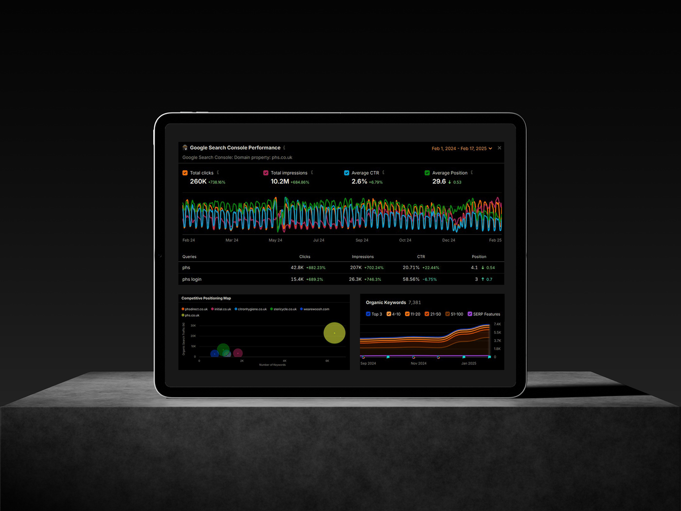 phs iPad Data Analytics